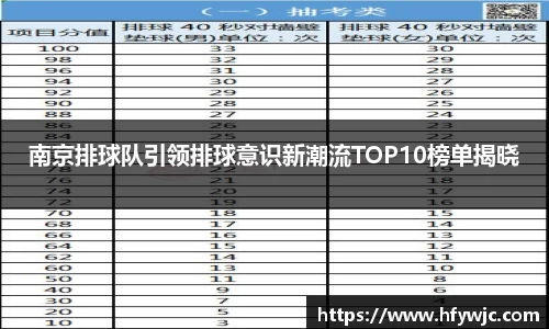 南京排球队引领排球意识新潮流TOP10榜单揭晓